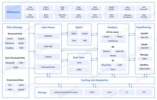 科杰科技入選愛(ài)分析大模型廠商全景報(bào)告 湖倉(cāng)一體助力企業(yè)大模型落地軟件開(kāi)發(fā)