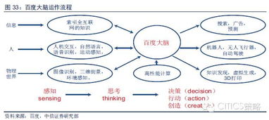 中國人工智能產(chǎn)業(yè)鏈三大投資藍海詳解 聚焦計算機軟件技術開發(fā)
